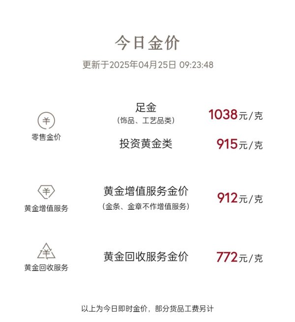 创牛配资 黄金止跌，品牌足金饰品价微涨