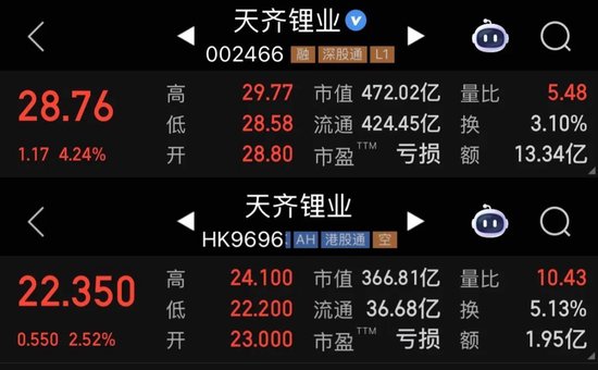兴盛网 天齐锂业一季度预计扭亏，“突围战”首场告捷