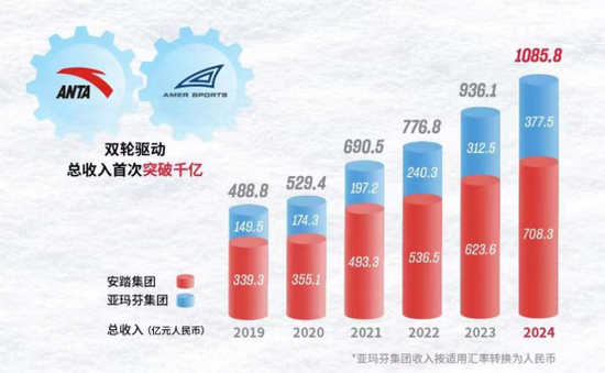 图源：安踏提供
