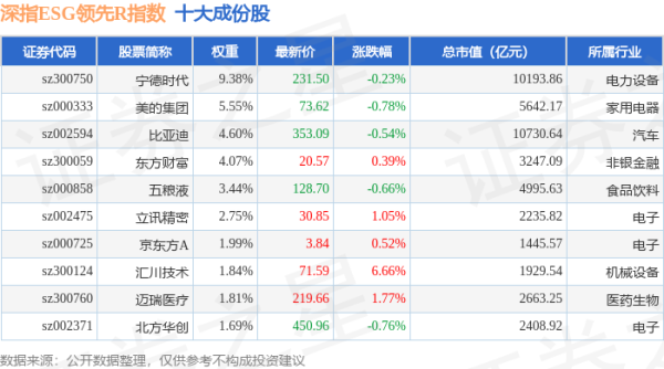富才配资 4月30日深指ESG领先R（470029）指数涨0.51%，成份股兴森科技（002436）领涨