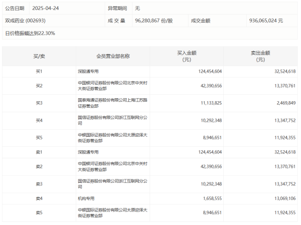 爱配配资 鸿蒙概念持续走高