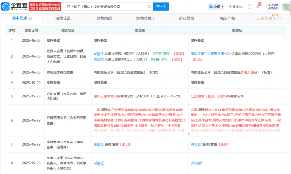 赢金配资  卤鹅哥公司投资开办传媒公司