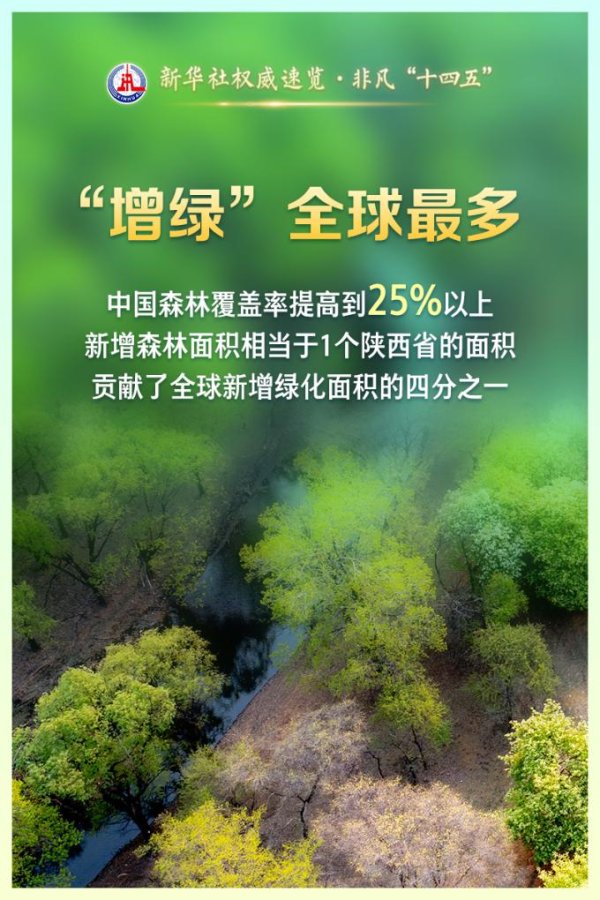易多投资 新华社权威速览·非凡“十四五”｜绿色，成为当代中国鲜明底色