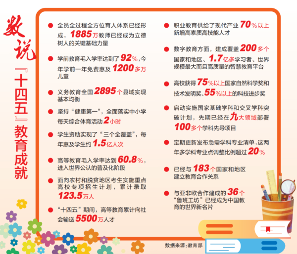 优配资 教育5年“答卷”，传递信心和力量